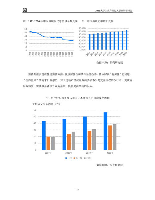 2021大學生房產(chǎn)經(jīng)紀人職業(yè)調(diào)研報告 房地產(chǎn)經(jīng)紀行業(yè)的機遇與挑戰(zhàn)
